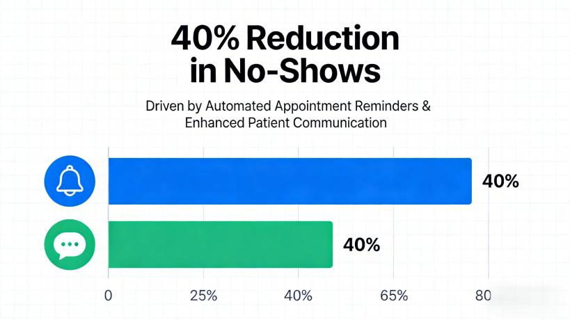 Healthcare Success Story